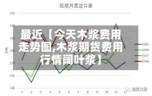 最近【今天木浆费用走势图,木浆期货费用行情阔叶浆】