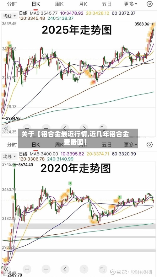 关于【铝合金最近行情,近几年铝合金费用走势图】