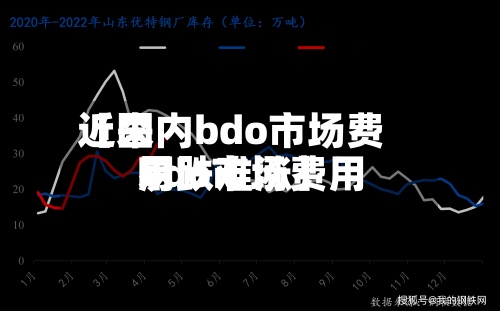 近来
【国内bdo市场费用
bdo市场费用
易跌难涨】-第2张图片