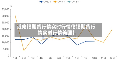 近来【伦锡期货行情实时行情伦锡期货行情实时行情美国】