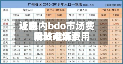 近来【国内bdo市场费用bdo市场费用易跌难涨】