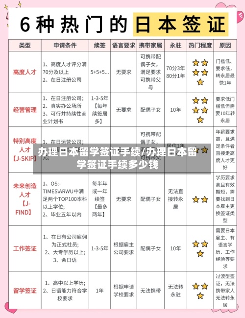 办理日本留学签证手续/办理日本留学签证手续多少钱