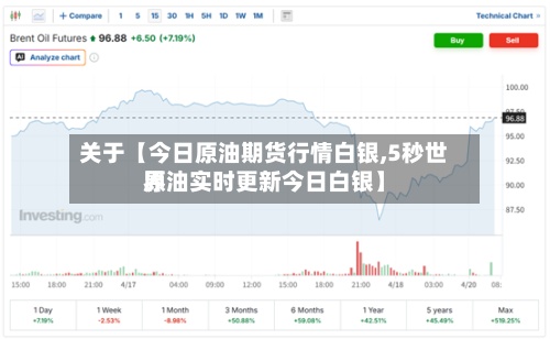 关于【今日原油期货行情白银,5秒世界
原油实时更新今日白银】-第2张图片