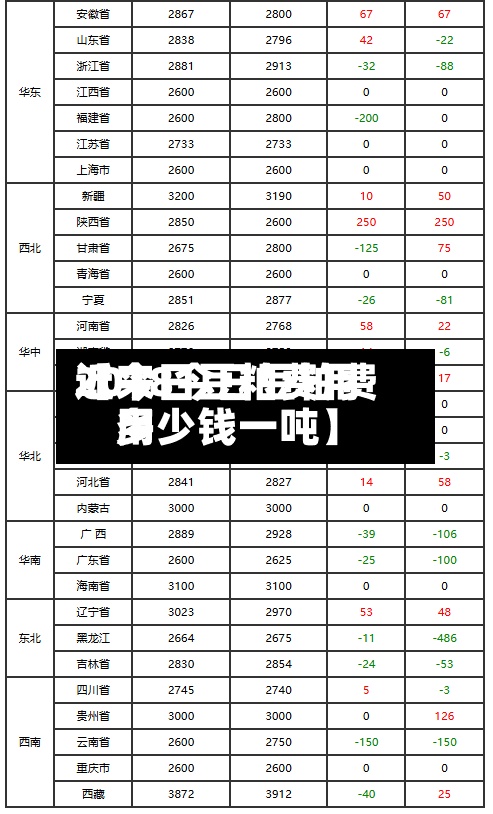 近来【今日豆粕费用2018今日豆粕费用多少钱一吨】