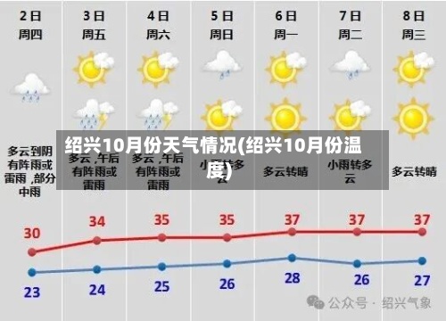绍兴10月份天气情况(绍兴10月份温度)-第3张图片
