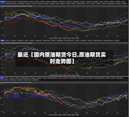 最近【国内原油期货今日,原油期货实时走势图】