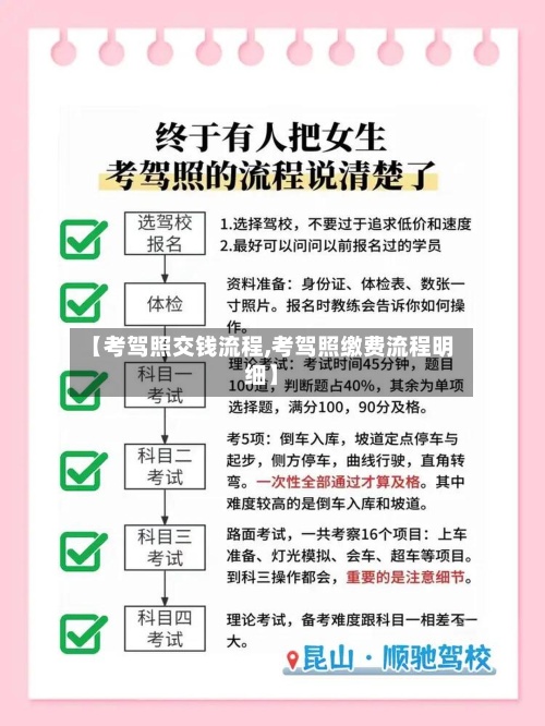 【考驾照交钱流程,考驾照缴费流程明细】-第2张图片