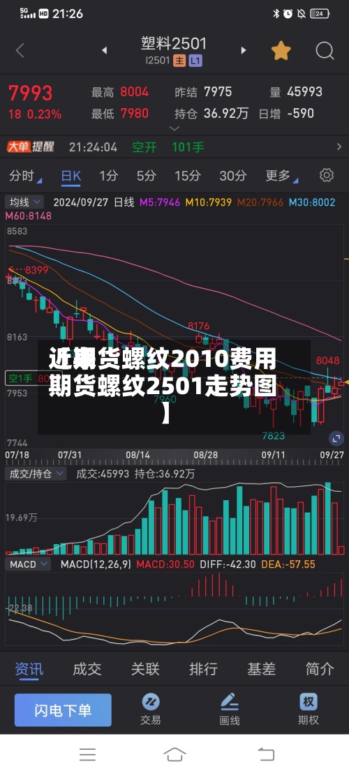 近来
【期货螺纹2010费用
期货螺纹2501走势图】-第2张图片