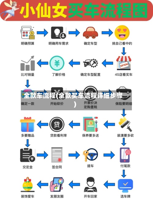 全款车流程(全款买车流程详细步骤)-第2张图片