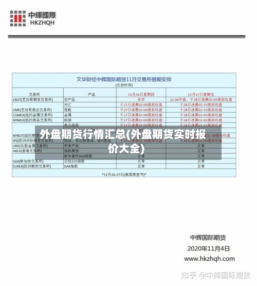 外盘期货行情汇总(外盘期货实时报价大全)