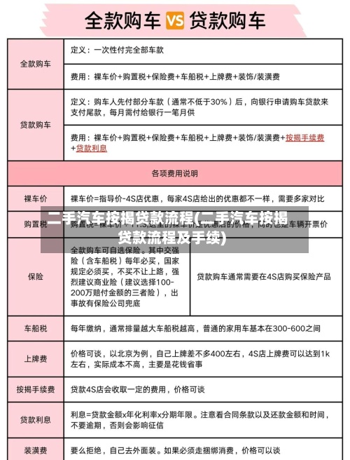 二手汽车按揭贷款流程(二手汽车按揭贷款流程及手续)