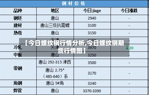 【今日螺纹钢行情分析,今日螺纹钢期货行情图】-第2张图片