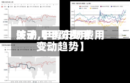 关于【甲醇费用
波动,甲醇市场费用
变动趋势】-第2张图片
