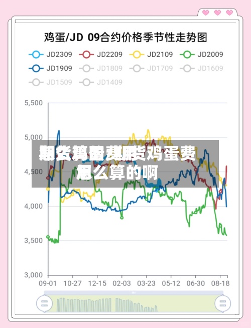 期货鸡蛋费用怎么算的/期货鸡蛋费用怎么算的啊