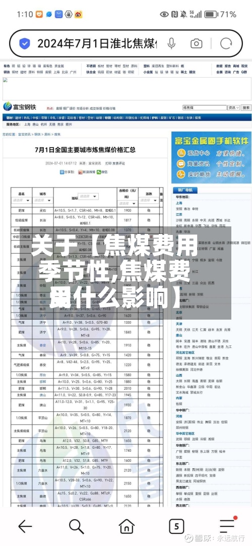 关于【焦煤费用
季节性,焦煤费用
受什么影响】-第2张图片