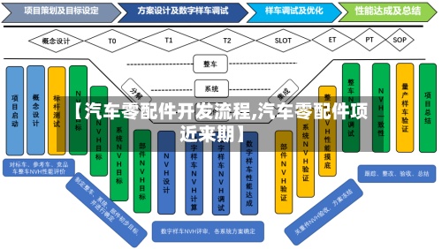 【汽车零配件开发流程,汽车零配件项近来期】-第2张图片