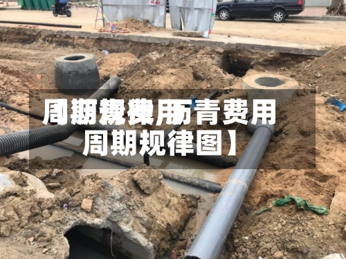 【沥青费用周期规律,沥青费用周期规律图】-第3张图片