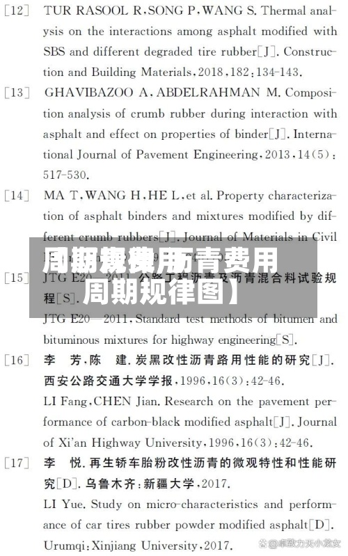 【沥青费用周期规律,沥青费用周期规律图】