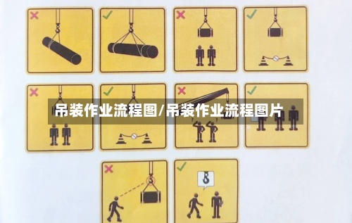 吊装作业流程图/吊装作业流程图片-第3张图片