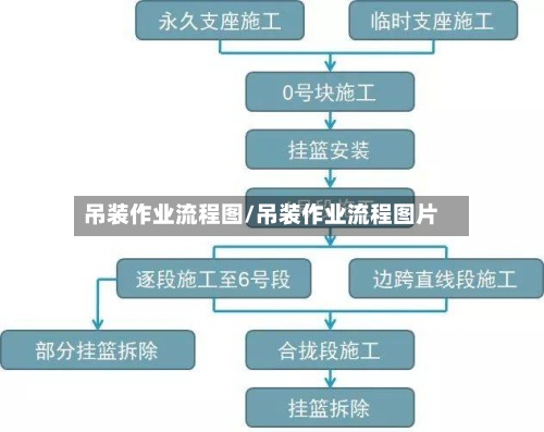 吊装作业流程图/吊装作业流程图片