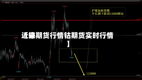 近来【镍期货行情钴期货实时行情】