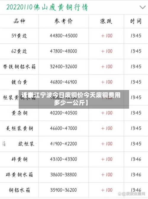 近来【浙江宁波今日废铜价今天废铜费用多少一公斤】-第3张图片