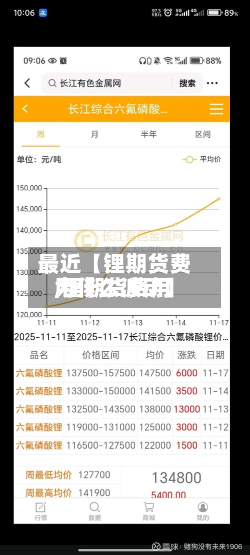 最近【锂期货费用,锂期货费用为什么波动】
