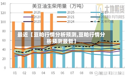 最近【豆粕行情分析预测,豆粕行情分析预测最新】