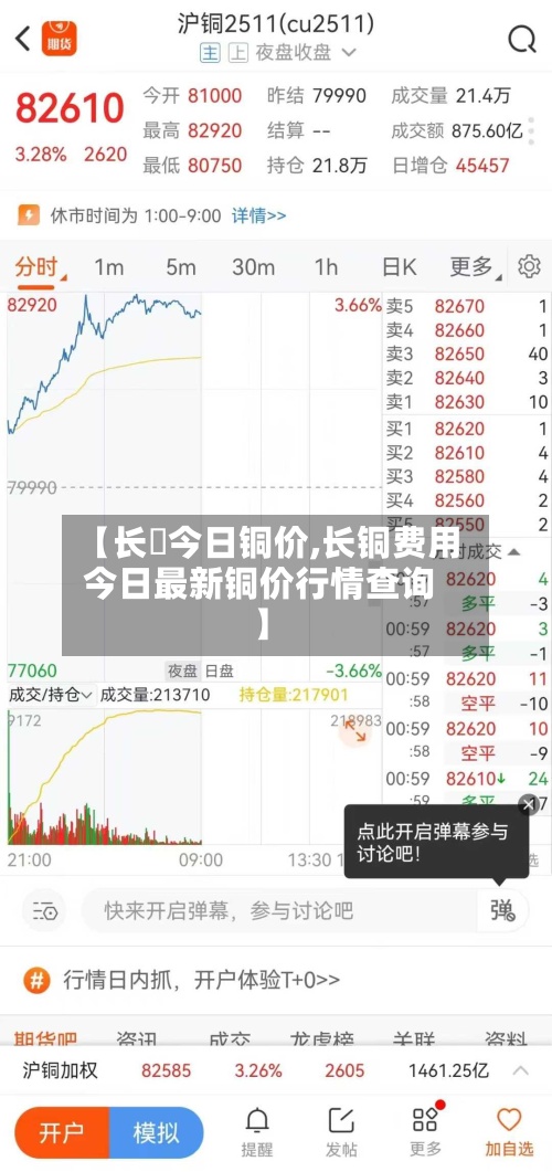 【长冮今日铜价,长铜费用今日最新铜价行情查询】