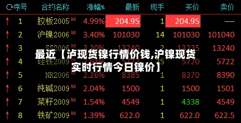 最近【泸现货镍行情价钱,沪镍现货实时行情今日镍价】-第3张图片