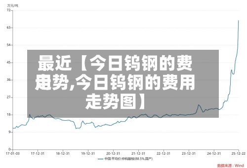 最近【今日钨钢的费用走势,今日钨钢的费用走势图】-第2张图片