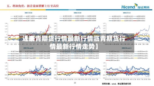 近来【沥青期货行情最新行情沥青期货行情最新行情走势】