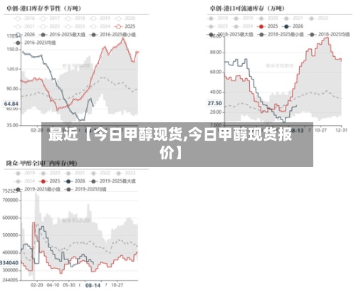 最近【今日甲醇现货,今日甲醇现货报价】-第2张图片