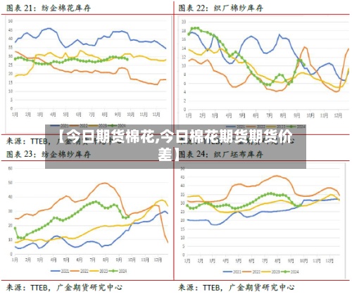 【今日期货棉花,今日棉花期货期货价差】