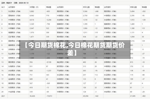 【今日期货棉花,今日棉花期货期货价差】-第3张图片