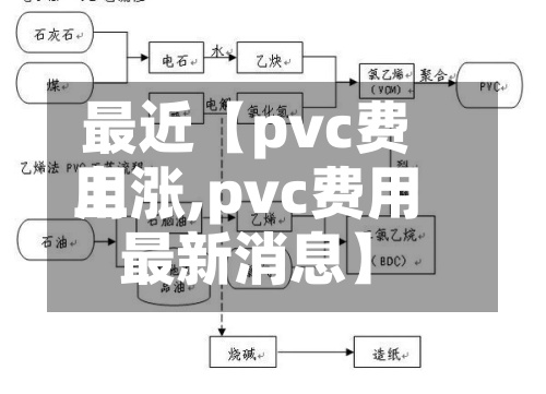 最近【pvc费用
上涨,pvc费用
最新消息】-第3张图片