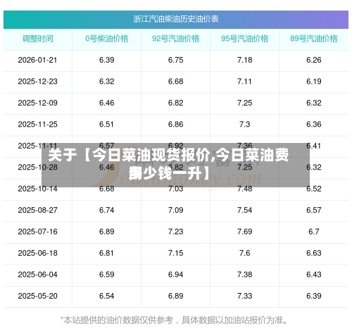 关于【今日菜油现货报价,今日菜油费用多少钱一升】