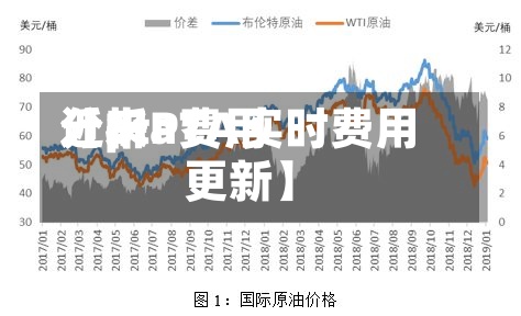 近来
【pta费用
分析PTA实时费用
更新】-第2张图片