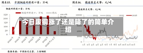 今日废铜涨了还是降了的简单介绍