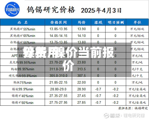 镍费用分析/镍价当前报价