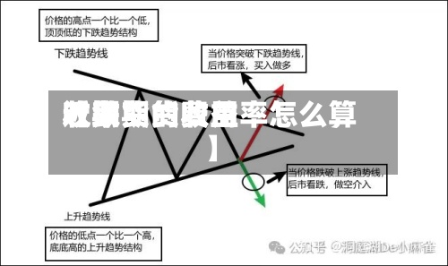 近来
【期货的费用
收敛期货收益率怎么算】-第3张图片
