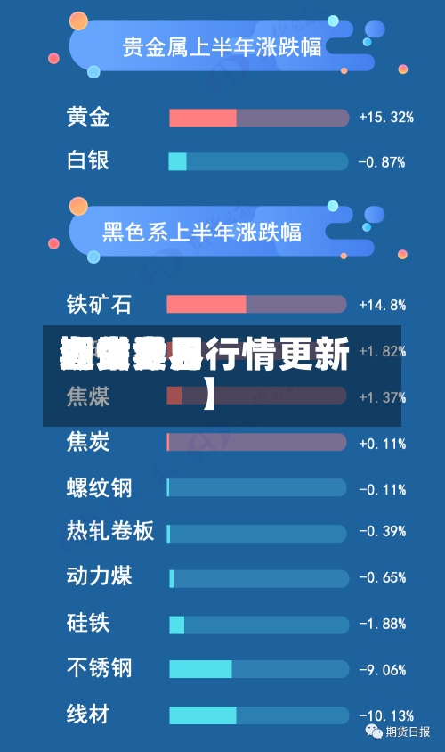 近来
【世界
期货费用
查询世界
期货今日行情更新】-第2张图片