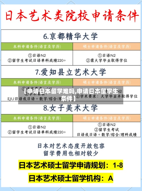 【申请日本留学难吗,申请日本留学生条件】