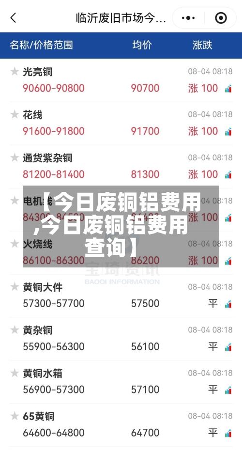 【今日废铜铝费用
,今日废铜铝费用
查询】-第3张图片