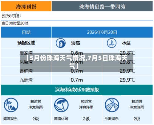 【5月份珠海天气情况,7月5日珠海天气】-第2张图片