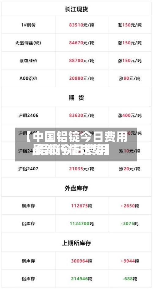 【中国铝锭今日费用,铝锭今日费用最新行情走势】-第3张图片