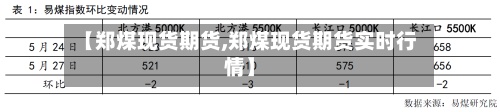 【郑煤现货期货,郑煤现货期货实时行情】