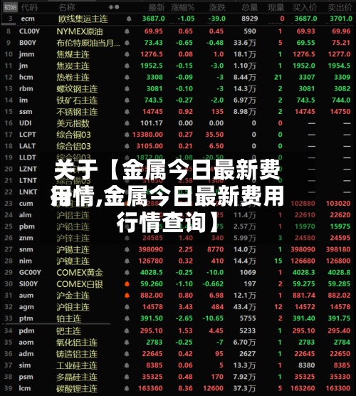 关于【金属今日最新费用行情,金属今日最新费用行情查询】