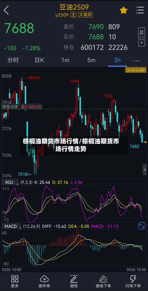 棕榈油期货市场行情/棕榈油期货市场行情走势