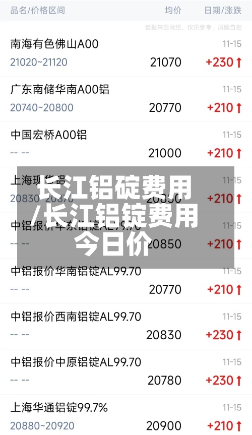 长江铝碇费用/长江铝锭费用今日价